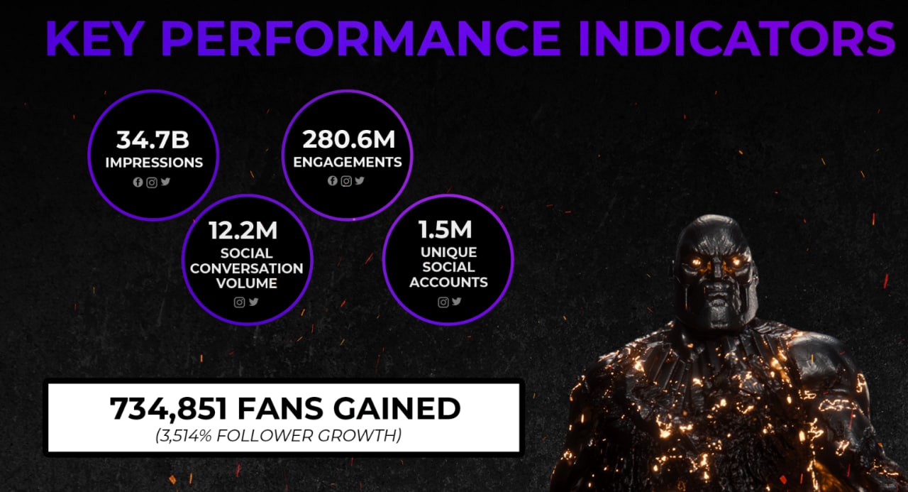 Números Home Brew Agency Zack Snyder's Justice League