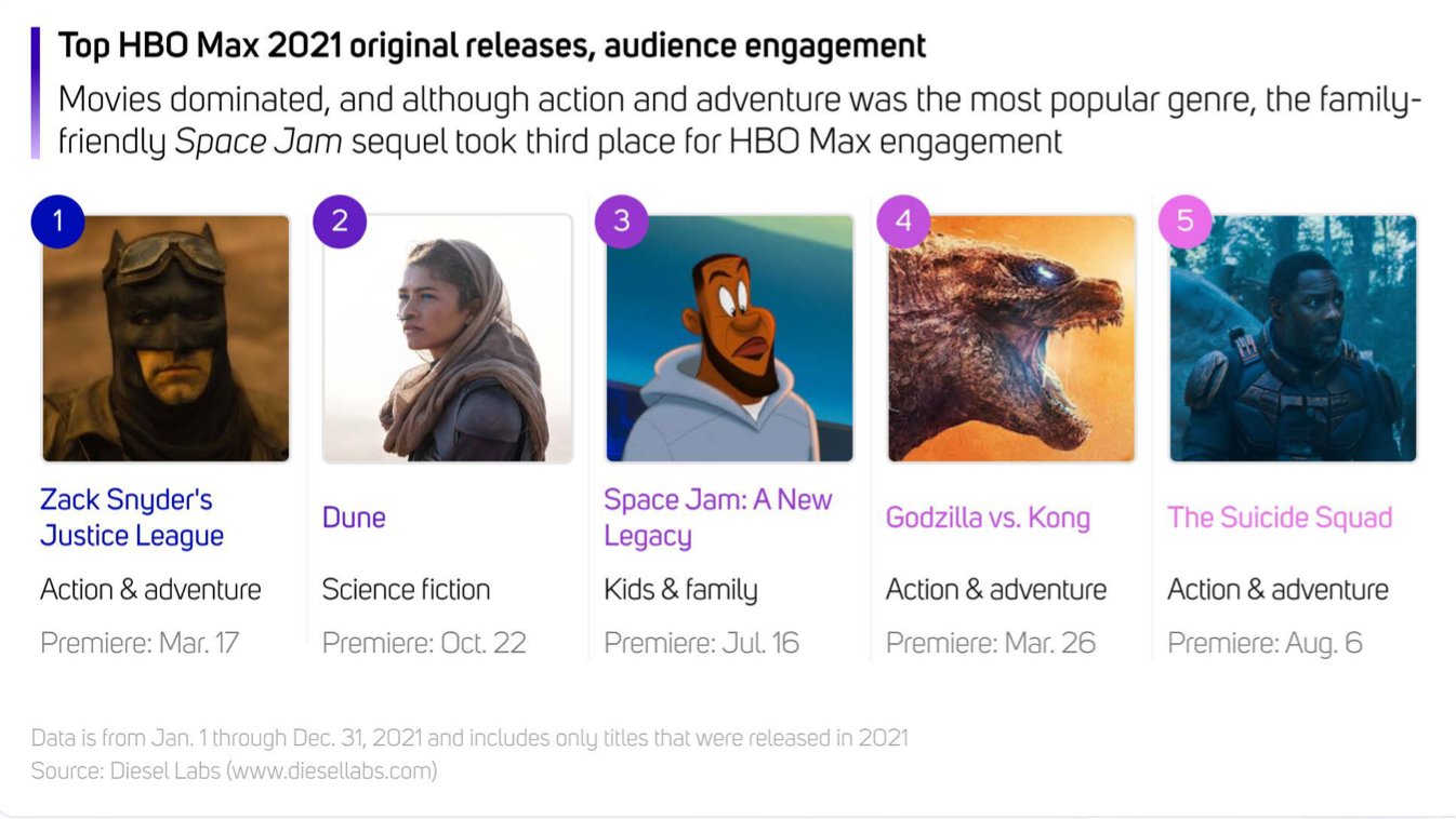 Diesel Labs ZSJL Top 5