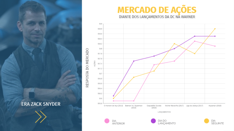 Resposta do Mercado de Ações da Era Snyder