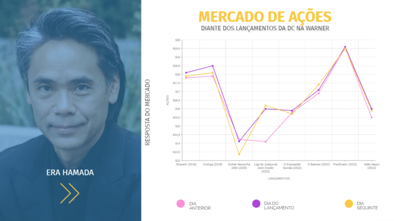 Resposta do Mercado de Ações da Era Snyder
