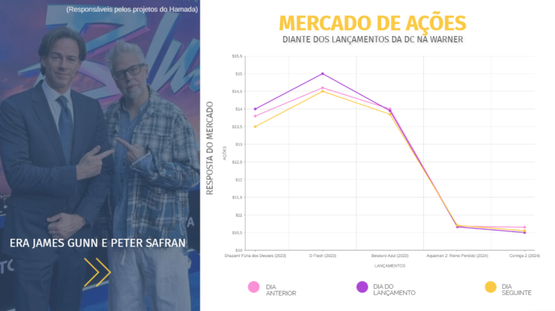 Resposta do Mercado de Ações da Era Gunn e Safran